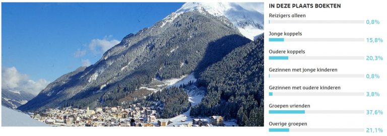 ischgl